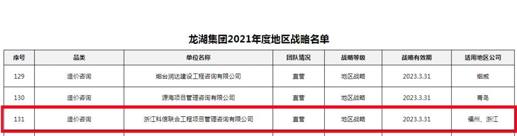 公司榮獲龍湖集團(tuán)2021年度地區(qū)戰(zhàn)略級(jí)和A級(jí)分供方