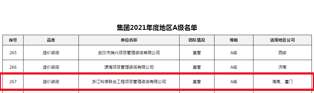 公司榮獲龍湖集團(tuán)2021年度地區(qū)戰(zhàn)略級(jí)和A級(jí)分供方