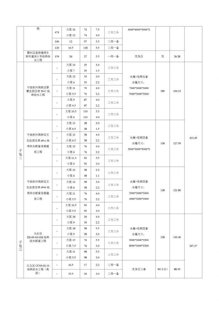 寧波市自來水工程建設(shè)有限公司2021年度供水設(shè)備采購(gòu)項(xiàng)目（第二批）招標(biāo)公告