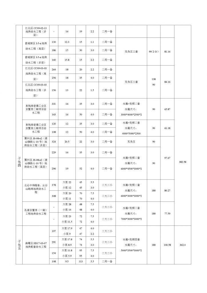 寧波市自來水工程建設(shè)有限公司2021年度供水設(shè)備采購(gòu)項(xiàng)目（第二批）招標(biāo)公告