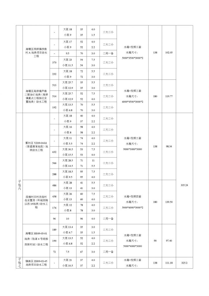 寧波市自來水工程建設(shè)有限公司2021年度供水設(shè)備采購(gòu)項(xiàng)目（第二批）招標(biāo)公告