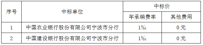 寧波市水務(wù)環(huán)境集團(tuán)有限公司債券發(fā)行招標(biāo)項目中標(biāo)公示