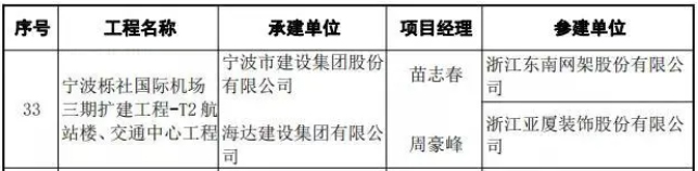 熱烈祝賀我公司負(fù)責(zé)全過程造價咨詢的寧波櫟社國際機(jī)場三期擴(kuò)建工程-T2航站樓、交通中心工程入選魯班獎(國家優(yōu)質(zhì)工程)