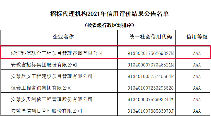 熱烈祝賀我公司榮獲中國招標投標協(xié)會招標代理機構2021信用評價AAA等級