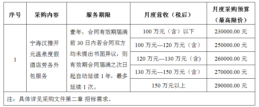 寧海漢雅開元溫泉度假酒店勞務(wù)外包服務(wù)項目公開招標(biāo)采購公告
