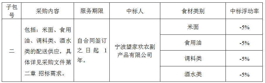 寧海漢雅開(kāi)元溫泉度假酒店食材配送服務(wù)項(xiàng)目（子包二重發(fā)）結(jié)果公示