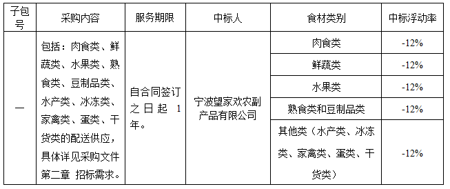 寧海漢雅開元溫泉度假酒店食材配送服務(wù)項(xiàng)目結(jié)果公示
