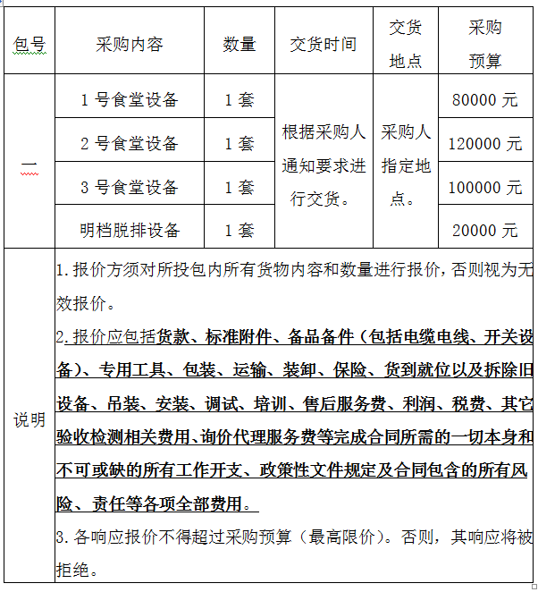 某單位食堂脫排油煙設(shè)備詢價采購項目詢價公告（2022-JHDQES-WC4032）