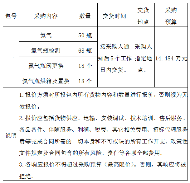 某單位氦氣采購及氦氣瓶檢測(cè)項(xiàng)目詢價(jià)公（2022-JHDQES-W4044）