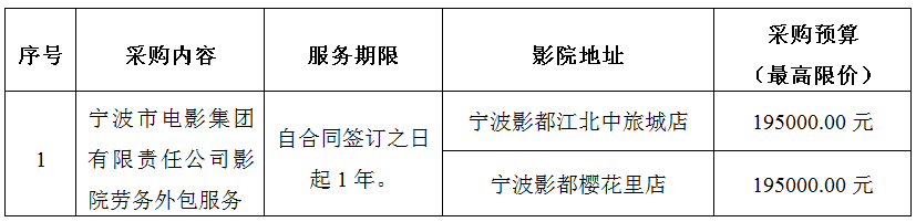 寧波市電影集團(tuán)有限責(zé)任公司影院勞務(wù)外包服務(wù)項(xiàng)目公開招標(biāo)采購公告