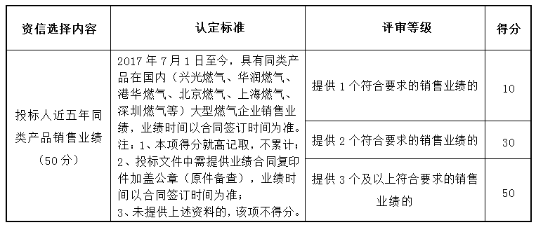 寧波華潤(rùn)興光燃?xì)庥邢薰?、寧波藍(lán)光工程建設(shè)有限公司標(biāo)志樁、井蓋采購(gòu)項(xiàng)目補(bǔ)充公告