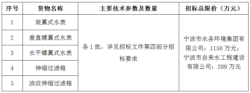 2022-2023年大口徑水表及過(guò)濾器采購(gòu)項(xiàng)目招標(biāo)公告