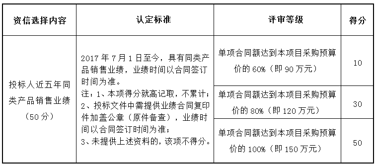 寧波華潤(rùn)興光燃?xì)庥邢薰?、寧波藍(lán)光工程建設(shè)有限公司標(biāo)志樁、井蓋采購(gòu)項(xiàng)目補(bǔ)充公告