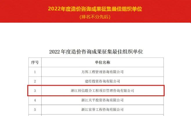 公司咨詢項(xiàng)目榮獲省造價(jià)協(xié)會(huì)“2022年度優(yōu)質(zhì)造價(jià)咨詢成果案例”