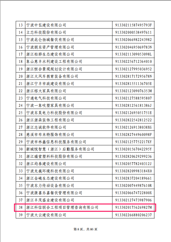 公司獲評(píng)2022年浙江省AAA級(jí)“守合同重信用”企業(yè)榮譽(yù)稱(chēng)號(hào)