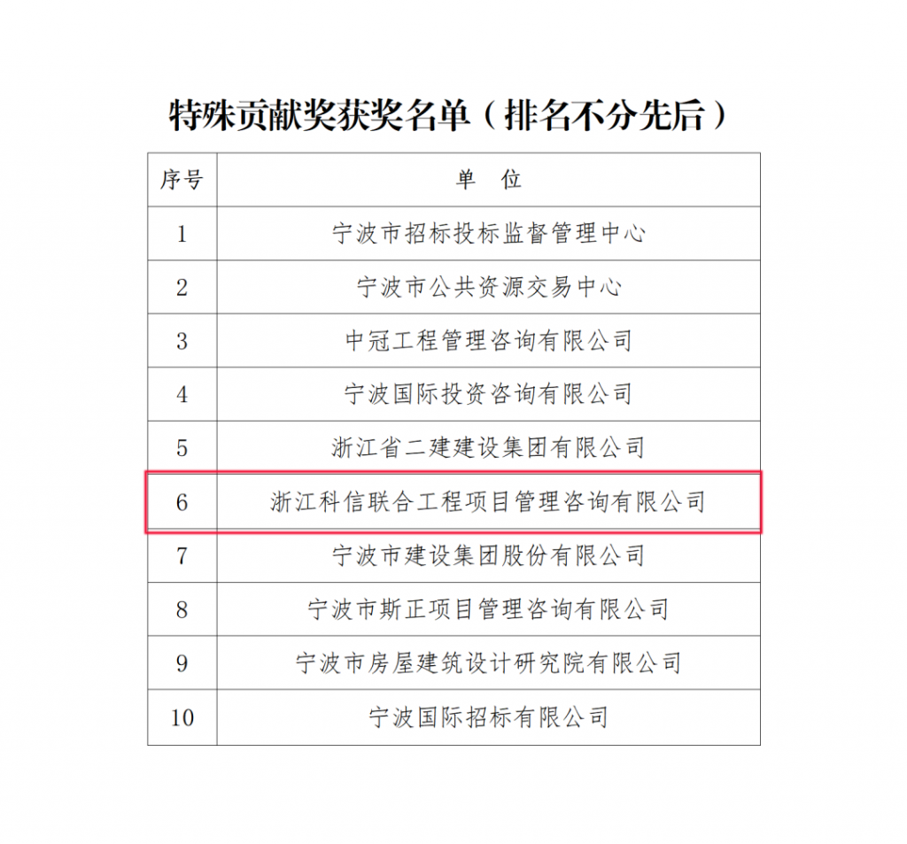 公司榮獲寧波市招標(biāo)投標(biāo)協(xié)會頒發(fā)的多項榮譽