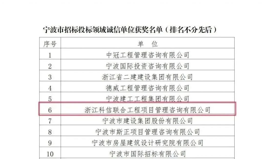 公司榮獲寧波市招標(biāo)投標(biāo)協(xié)會頒發(fā)的多項榮譽