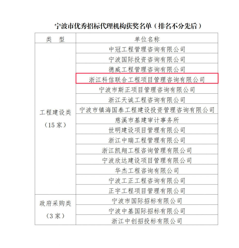 公司榮獲寧波市招標(biāo)投標(biāo)協(xié)會頒發(fā)的多項榮譽