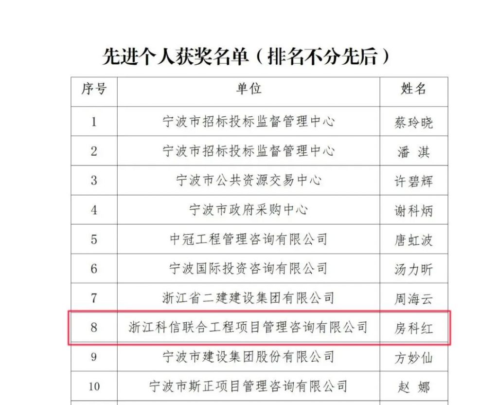 公司榮獲寧波市招標(biāo)投標(biāo)協(xié)會頒發(fā)的多項榮譽