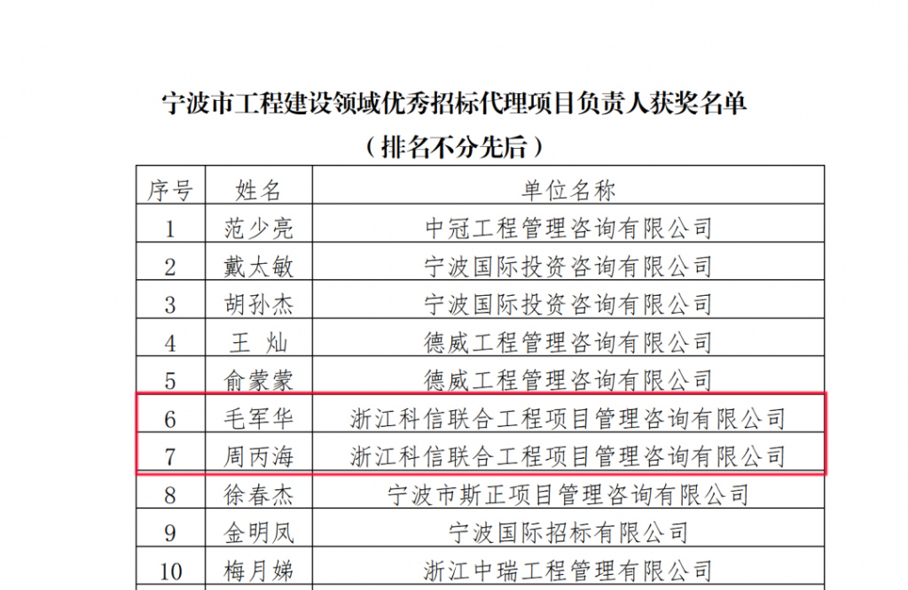 公司榮獲寧波市招標(biāo)投標(biāo)協(xié)會頒發(fā)的多項榮譽
