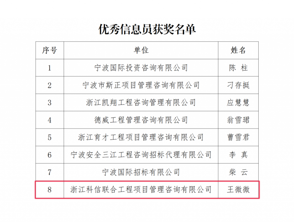 公司榮獲寧波市招標(biāo)投標(biāo)協(xié)會頒發(fā)的多項榮譽