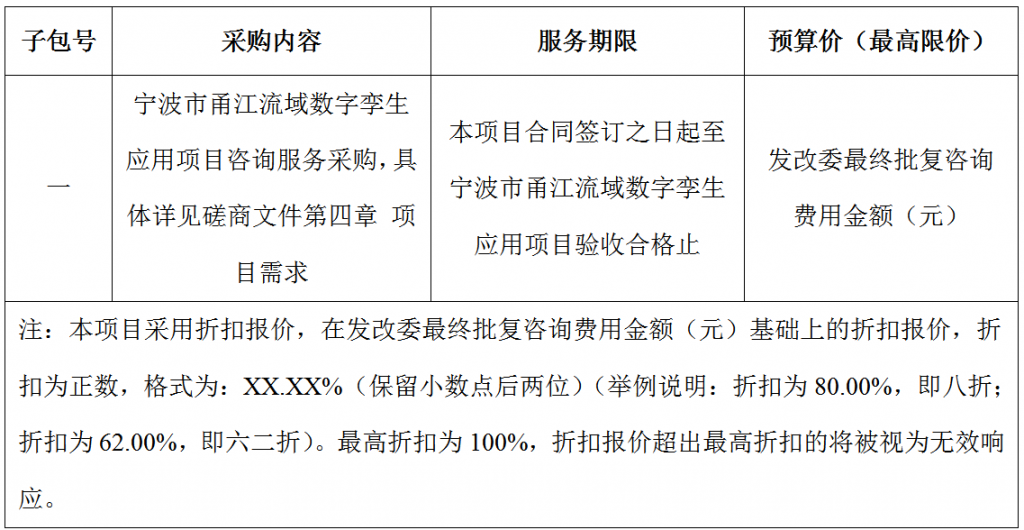 寧波市甬江流域數(shù)字孿生應(yīng)用項(xiàng)目咨詢(xún)服務(wù)采購(gòu)競(jìng)爭(zhēng)性磋商采購(gòu)公告