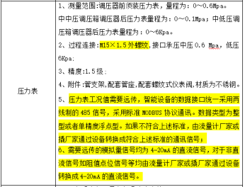 寧波華潤(rùn)興光燃?xì)庥邢薰?023年度區(qū)域調(diào)壓箱采購(gòu)項(xiàng)目補(bǔ)充文件一