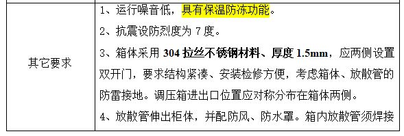寧波華潤(rùn)興光燃?xì)庥邢薰?023年度區(qū)域調(diào)壓箱采購(gòu)項(xiàng)目補(bǔ)充文件一