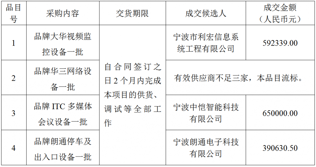 寧波市海曙保安有限公司智能化設(shè)備采購(gòu)項(xiàng)目結(jié)果公示