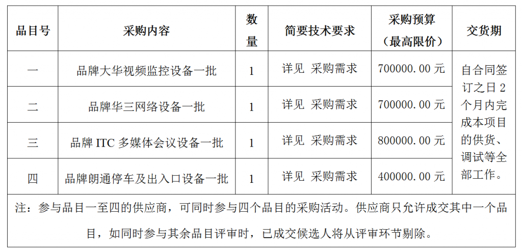 寧波市海曙保安有限公司智能化設(shè)備采購項(xiàng)目采購公告