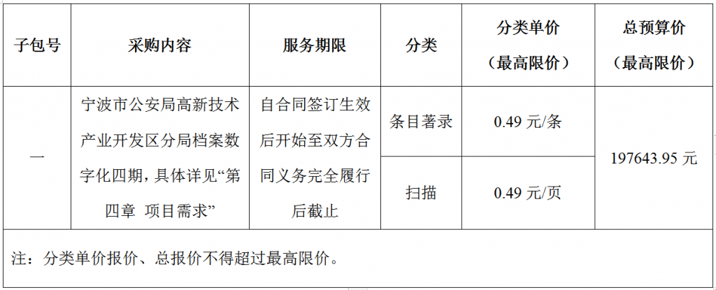 寧波市公安局高新技術產(chǎn)業(yè)開發(fā)區(qū)分局檔案數(shù)字化四期項目采購公告