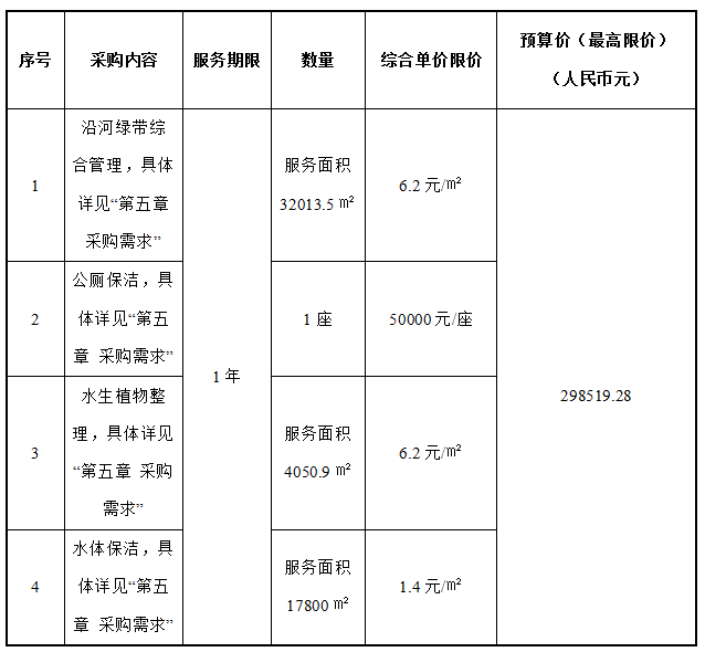 永樂(lè)東路河及周邊綠帶（望海南路-耕魚南路）養(yǎng)護(hù)、水生植物整理及水體保潔采購(gòu)公告