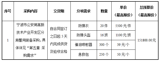 寧波市公安局高新技術(shù)產(chǎn)業(yè)開發(fā)區(qū)分局警用裝備采購項目采購公告