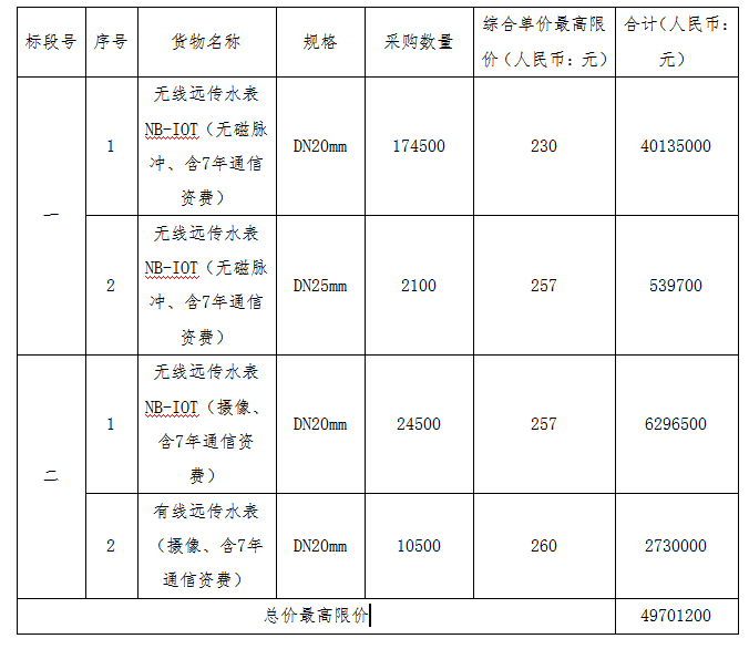 寧波市水務環(huán)境集團2024年遠傳水表采購項目招標公告