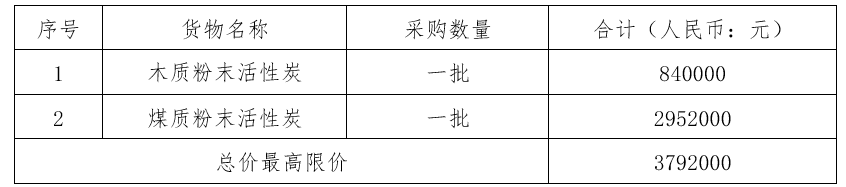 2024年寧波市水務(wù)環(huán)境集團粉末活性炭（槽罐車運輸）采購項目招標(biāo)公告
