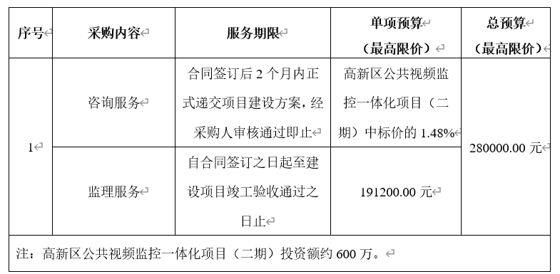 高新區(qū)公共視頻監(jiān)控一體化項目（二期）咨詢及監(jiān)理服務(wù)采購公告