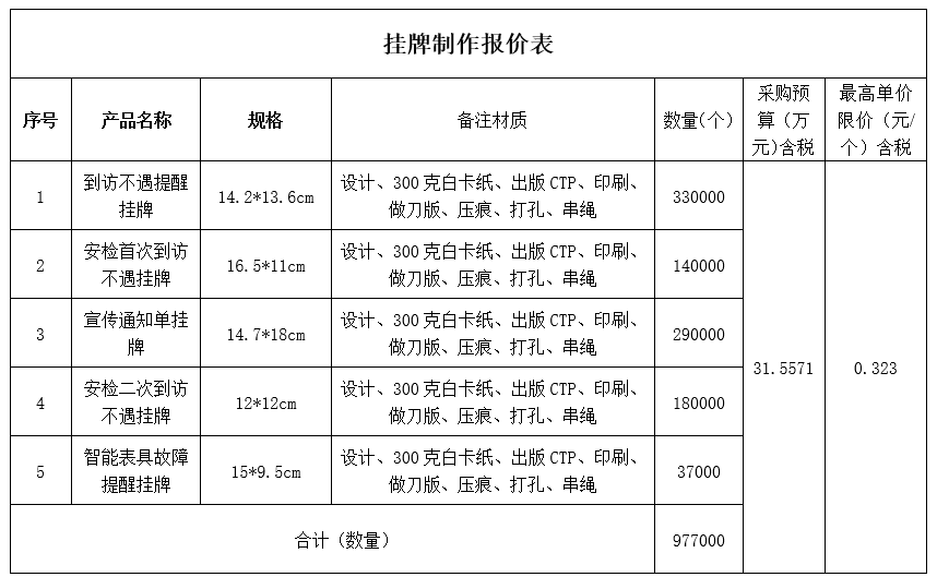 寧波華潤(rùn)興燃?xì)庥邢薰揪用裼脩羯祥T服務(wù)業(yè)務(wù)掛卡制作項(xiàng)目招標(biāo)公告