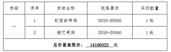 寧波市水務(wù)環(huán)境集團(tuán)2024年軟密封閘閥、銅芯閘閥采購(gòu)項(xiàng)目招標(biāo)公告