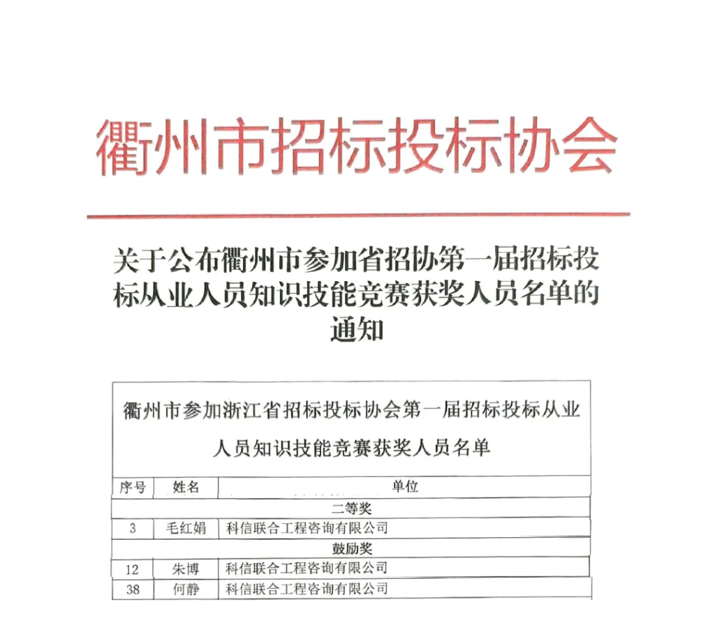 科信喜報 | 榮耀閃耀，佳績頻傳